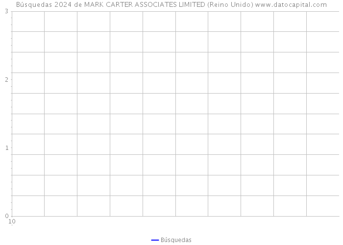 Búsquedas 2024 de MARK CARTER ASSOCIATES LIMITED (Reino Unido) 