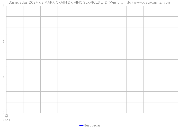 Búsquedas 2024 de MARK GRAIN DRIVING SERVICES LTD (Reino Unido) 
