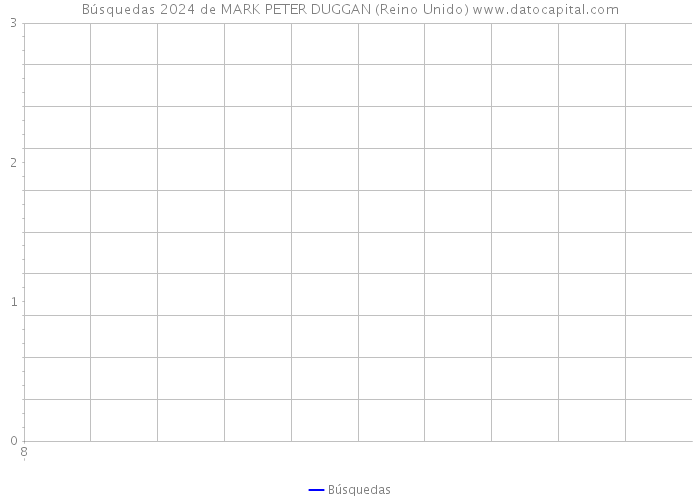 Búsquedas 2024 de MARK PETER DUGGAN (Reino Unido) 