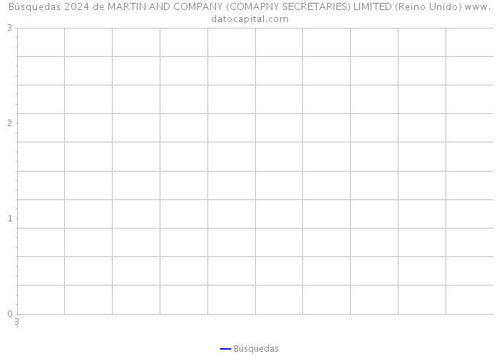 Búsquedas 2024 de MARTIN AND COMPANY (COMAPNY SECRETARIES) LIMITED (Reino Unido) 