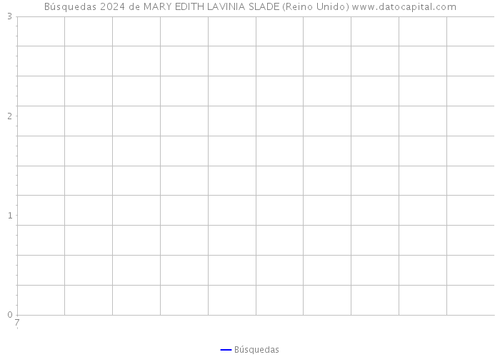 Búsquedas 2024 de MARY EDITH LAVINIA SLADE (Reino Unido) 