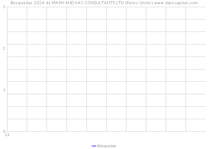 Búsquedas 2024 de MASH AND KAY CONSULTANTS LTD (Reino Unido) 