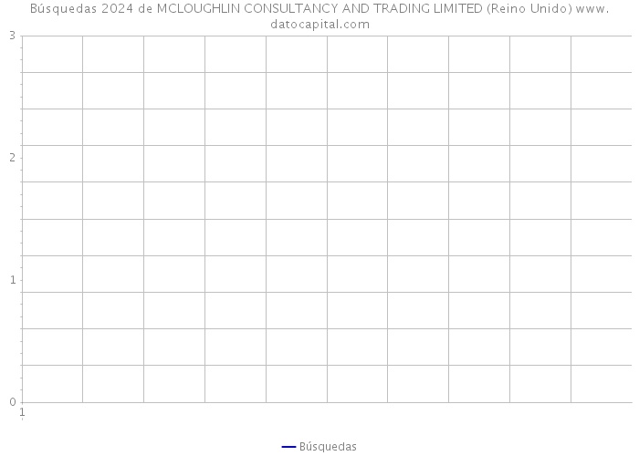 Búsquedas 2024 de MCLOUGHLIN CONSULTANCY AND TRADING LIMITED (Reino Unido) 