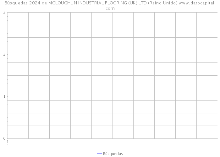 Búsquedas 2024 de MCLOUGHLIN INDUSTRIAL FLOORING (UK) LTD (Reino Unido) 