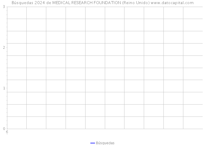 Búsquedas 2024 de MEDICAL RESEARCH FOUNDATION (Reino Unido) 