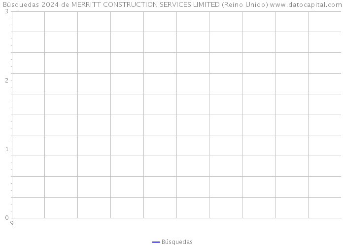 Búsquedas 2024 de MERRITT CONSTRUCTION SERVICES LIMITED (Reino Unido) 