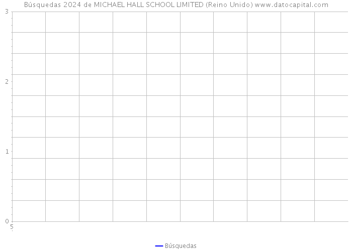 Búsquedas 2024 de MICHAEL HALL SCHOOL LIMITED (Reino Unido) 