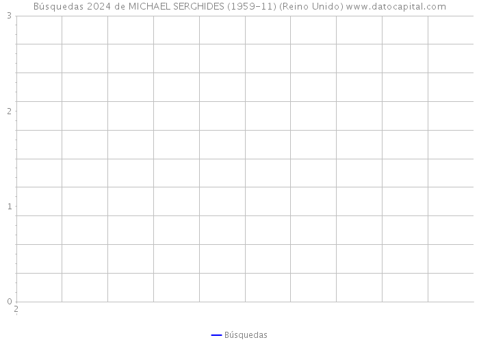 Búsquedas 2024 de MICHAEL SERGHIDES (1959-11) (Reino Unido) 