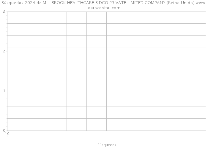 Búsquedas 2024 de MILLBROOK HEALTHCARE BIDCO PRIVATE LIMITED COMPANY (Reino Unido) 