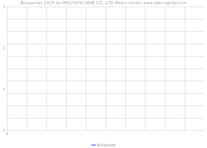 Búsquedas 2024 de MINGYANG NINE CO., LTD (Reino Unido) 