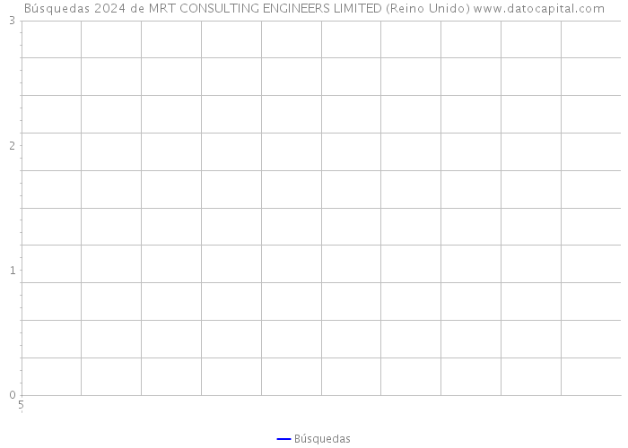 Búsquedas 2024 de MRT CONSULTING ENGINEERS LIMITED (Reino Unido) 