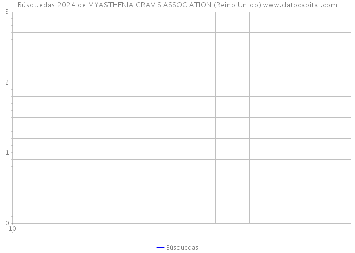 Búsquedas 2024 de MYASTHENIA GRAVIS ASSOCIATION (Reino Unido) 