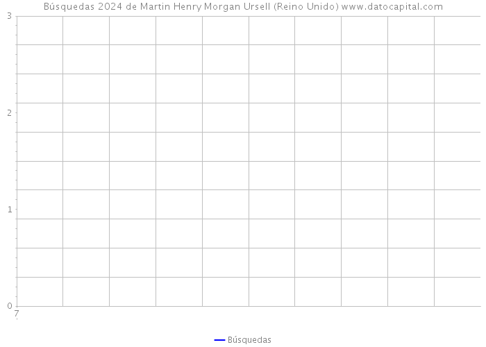 Búsquedas 2024 de Martin Henry Morgan Ursell (Reino Unido) 
