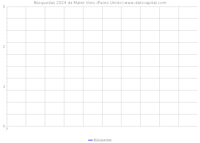 Búsquedas 2024 de Matet Visto (Reino Unido) 