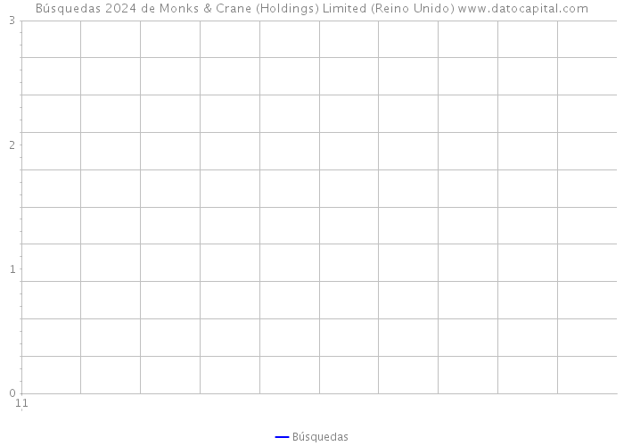 Búsquedas 2024 de Monks & Crane (Holdings) Limited (Reino Unido) 