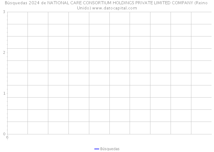 Búsquedas 2024 de NATIONAL CARE CONSORTIUM HOLDINGS PRIVATE LIMITED COMPANY (Reino Unido) 