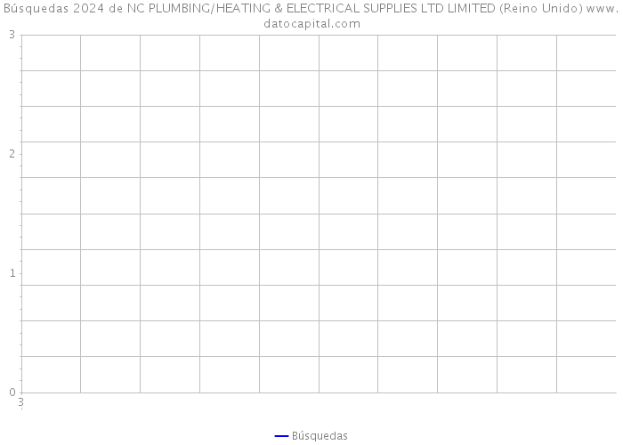 Búsquedas 2024 de NC PLUMBING/HEATING & ELECTRICAL SUPPLIES LTD LIMITED (Reino Unido) 