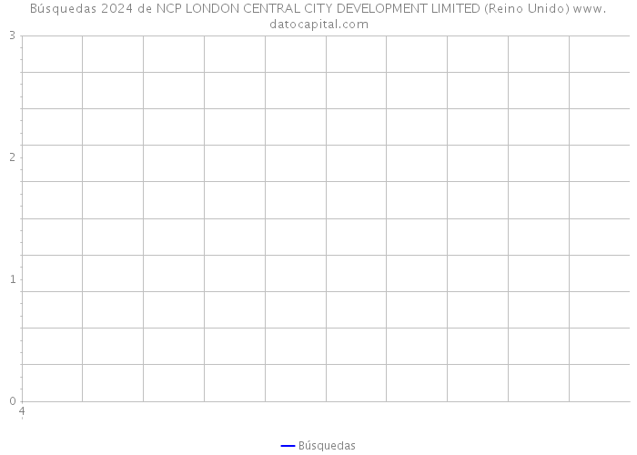 Búsquedas 2024 de NCP LONDON CENTRAL CITY DEVELOPMENT LIMITED (Reino Unido) 