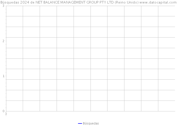 Búsquedas 2024 de NET BALANCE MANAGEMENT GROUP PTY LTD (Reino Unido) 