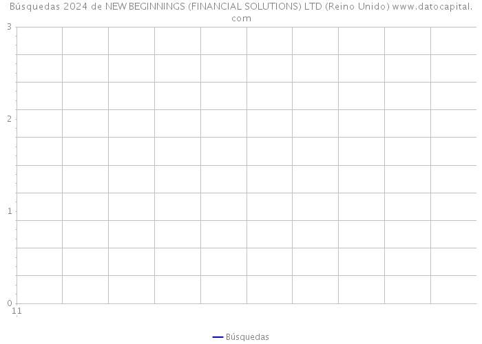 Búsquedas 2024 de NEW BEGINNINGS (FINANCIAL SOLUTIONS) LTD (Reino Unido) 