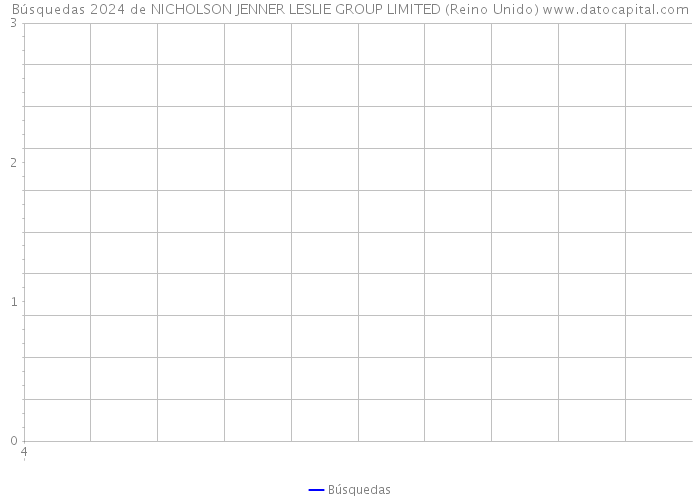 Búsquedas 2024 de NICHOLSON JENNER LESLIE GROUP LIMITED (Reino Unido) 