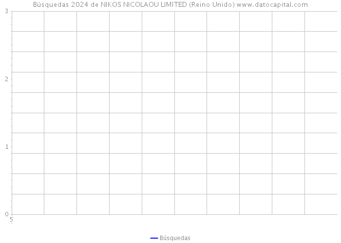 Búsquedas 2024 de NIKOS NICOLAOU LIMITED (Reino Unido) 