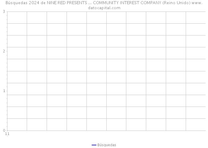 Búsquedas 2024 de NINE RED PRESENTS ... COMMUNITY INTEREST COMPANY (Reino Unido) 