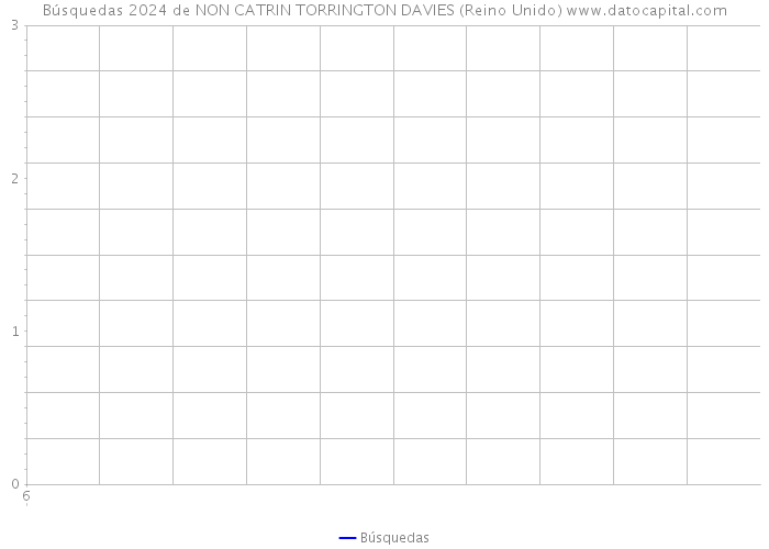 Búsquedas 2024 de NON CATRIN TORRINGTON DAVIES (Reino Unido) 