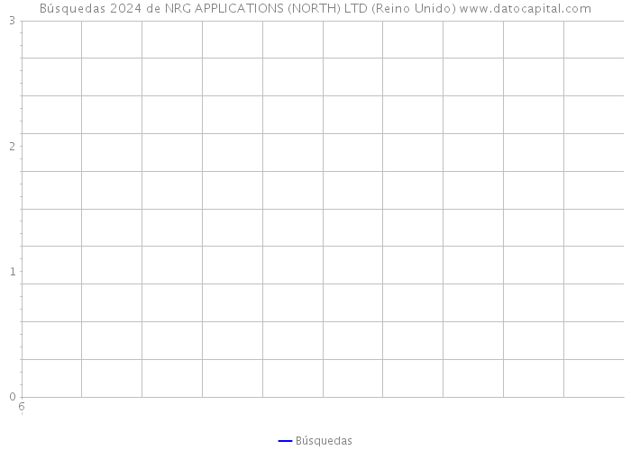 Búsquedas 2024 de NRG APPLICATIONS (NORTH) LTD (Reino Unido) 