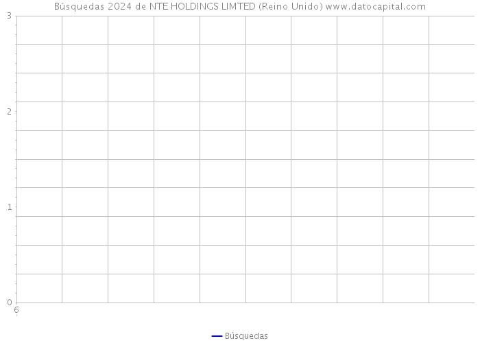 Búsquedas 2024 de NTE HOLDINGS LIMTED (Reino Unido) 