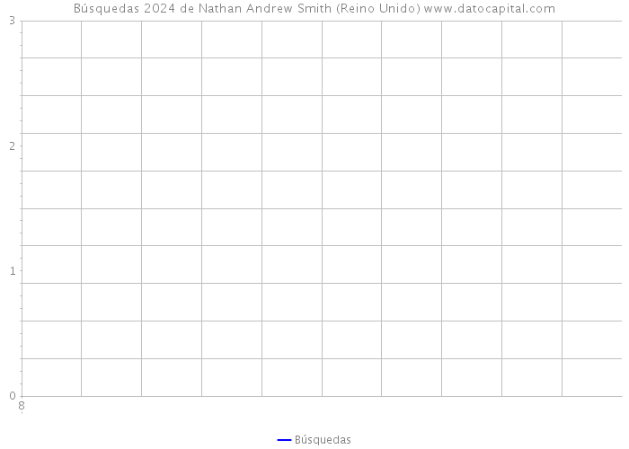 Búsquedas 2024 de Nathan Andrew Smith (Reino Unido) 