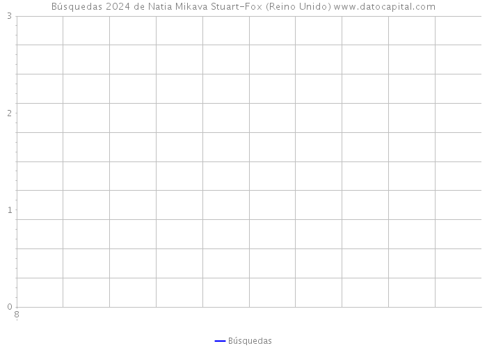 Búsquedas 2024 de Natia Mikava Stuart-Fox (Reino Unido) 