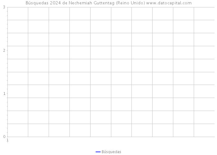 Búsquedas 2024 de Nechemiah Guttentag (Reino Unido) 