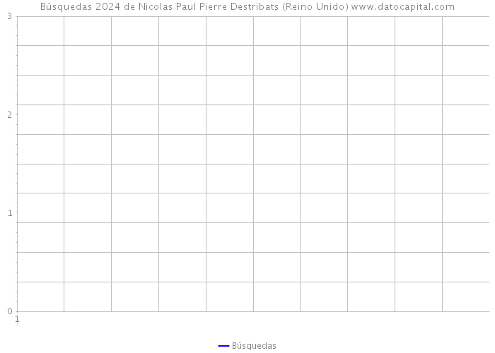 Búsquedas 2024 de Nicolas Paul Pierre Destribats (Reino Unido) 