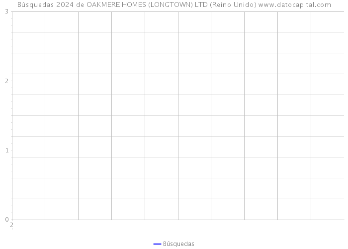 Búsquedas 2024 de OAKMERE HOMES (LONGTOWN) LTD (Reino Unido) 