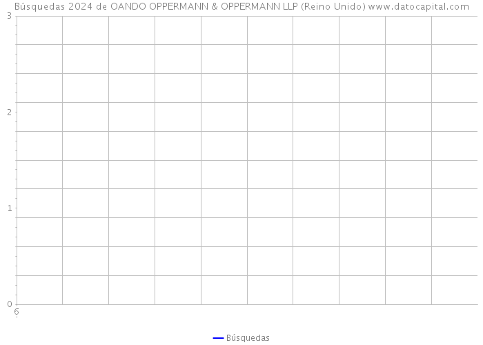 Búsquedas 2024 de OANDO OPPERMANN & OPPERMANN LLP (Reino Unido) 