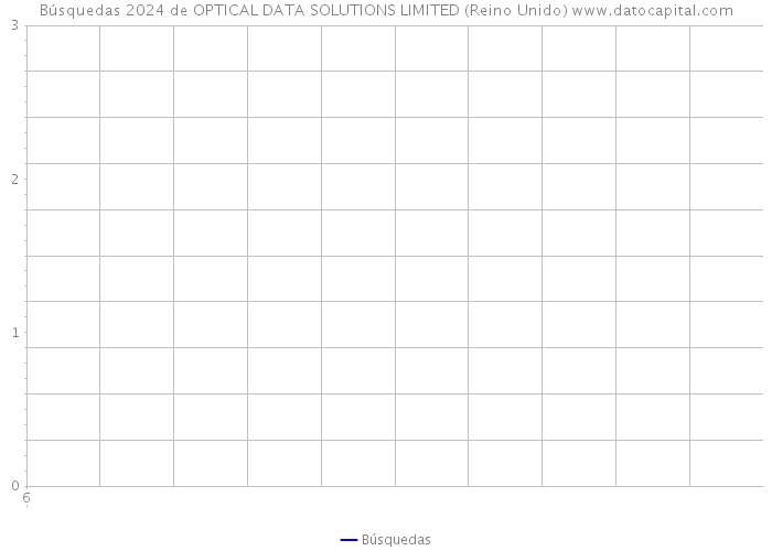 Búsquedas 2024 de OPTICAL DATA SOLUTIONS LIMITED (Reino Unido) 