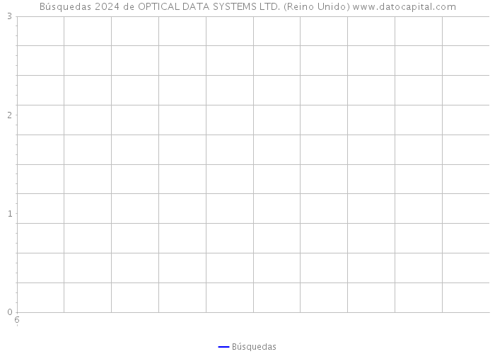Búsquedas 2024 de OPTICAL DATA SYSTEMS LTD. (Reino Unido) 