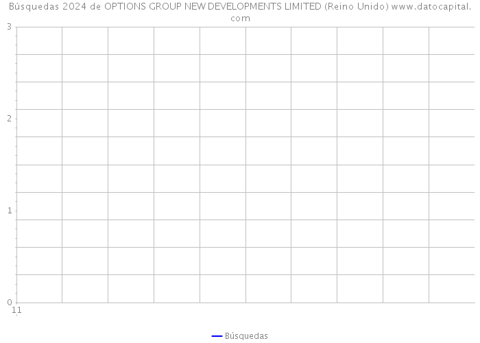 Búsquedas 2024 de OPTIONS GROUP NEW DEVELOPMENTS LIMITED (Reino Unido) 