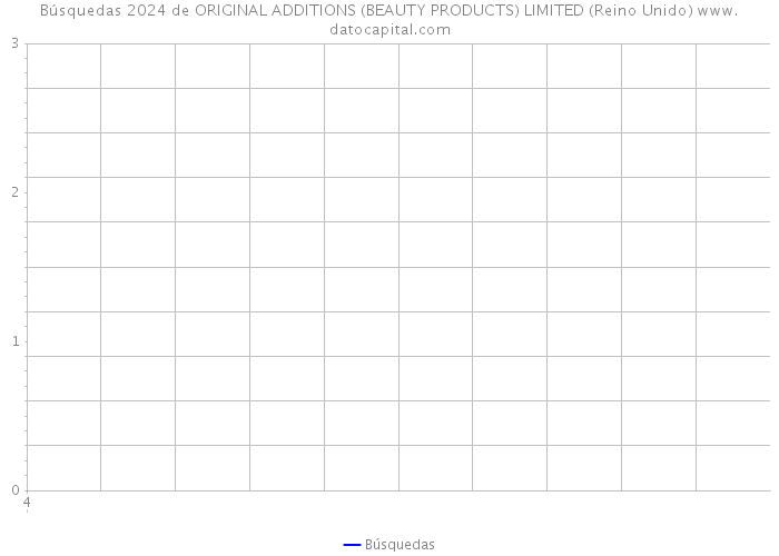 Búsquedas 2024 de ORIGINAL ADDITIONS (BEAUTY PRODUCTS) LIMITED (Reino Unido) 