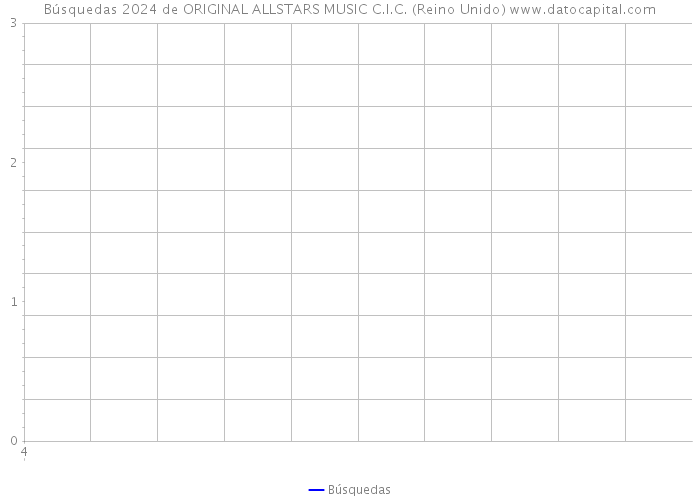 Búsquedas 2024 de ORIGINAL ALLSTARS MUSIC C.I.C. (Reino Unido) 