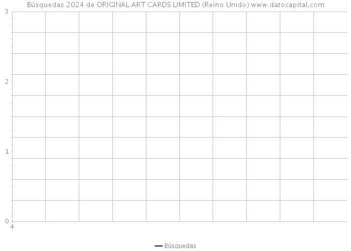 Búsquedas 2024 de ORIGINAL ART CARDS LIMITED (Reino Unido) 