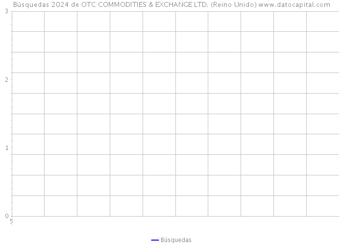 Búsquedas 2024 de OTC COMMODITIES & EXCHANGE LTD. (Reino Unido) 