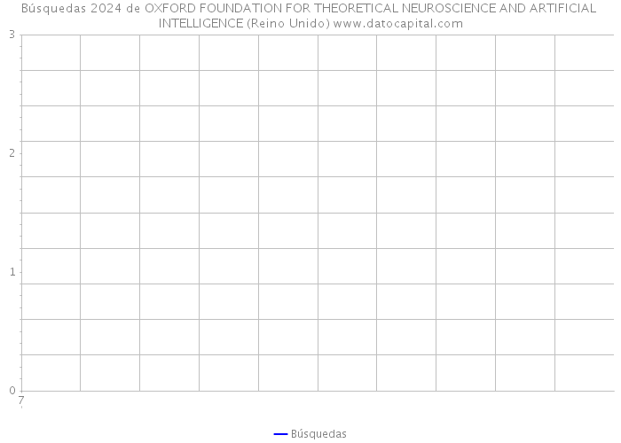 Búsquedas 2024 de OXFORD FOUNDATION FOR THEORETICAL NEUROSCIENCE AND ARTIFICIAL INTELLIGENCE (Reino Unido) 
