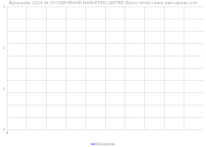 Búsquedas 2024 de OXYGEN BRAND MARKETING LIMITED (Reino Unido) 