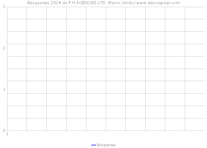 Búsquedas 2024 de P H AGENCIES LTD. (Reino Unido) 