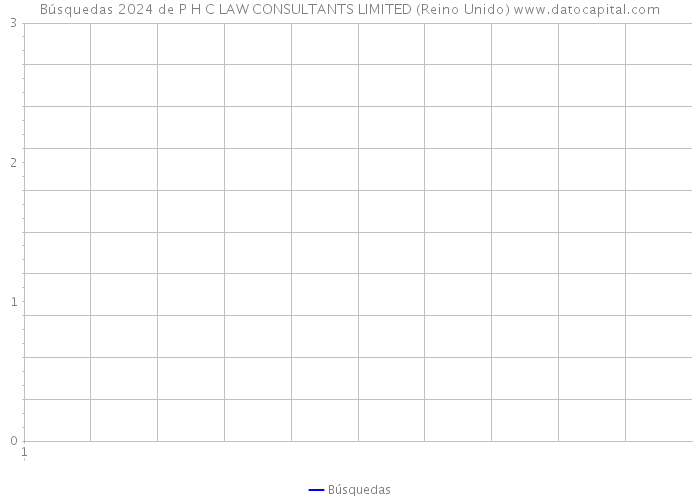 Búsquedas 2024 de P H C LAW CONSULTANTS LIMITED (Reino Unido) 