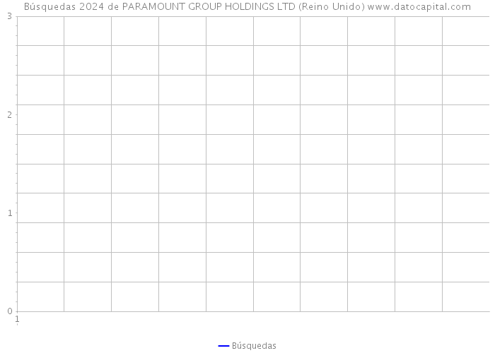 Búsquedas 2024 de PARAMOUNT GROUP HOLDINGS LTD (Reino Unido) 