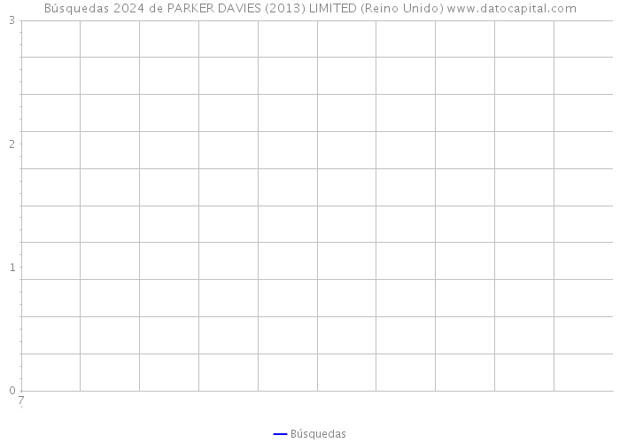 Búsquedas 2024 de PARKER DAVIES (2013) LIMITED (Reino Unido) 