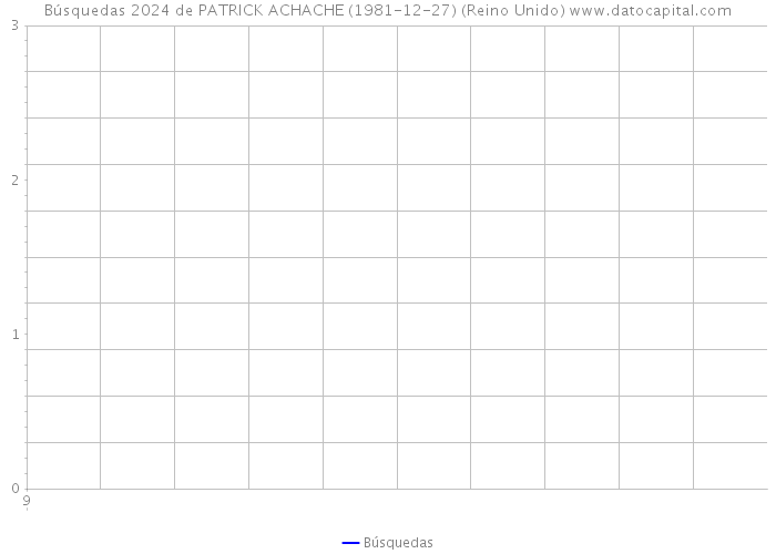 Búsquedas 2024 de PATRICK ACHACHE (1981-12-27) (Reino Unido) 
